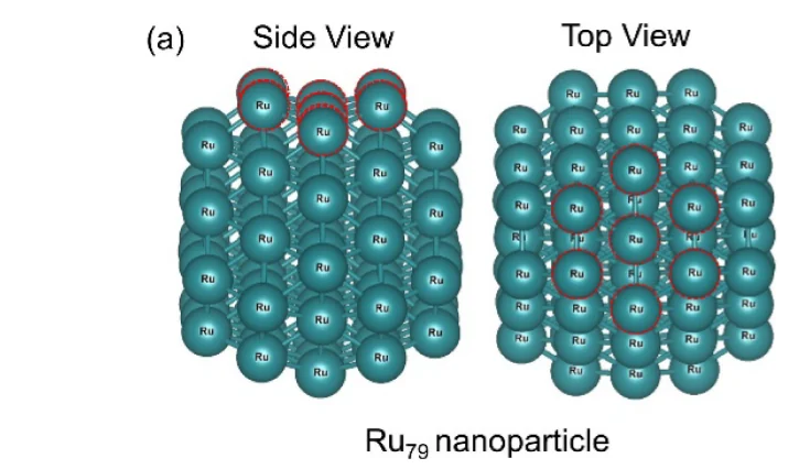 Ru79 nanoparticle, side and top view