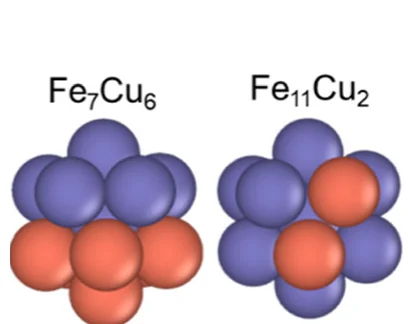 Iron–copper clusters