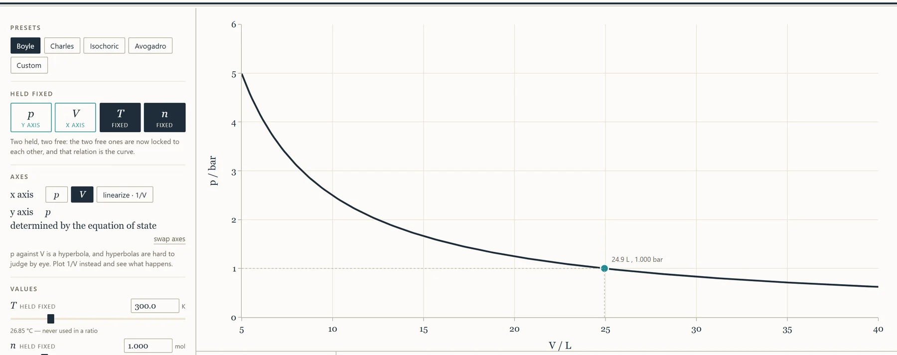 EOS Explorer: p–V isotherms as a family of hyperbolas