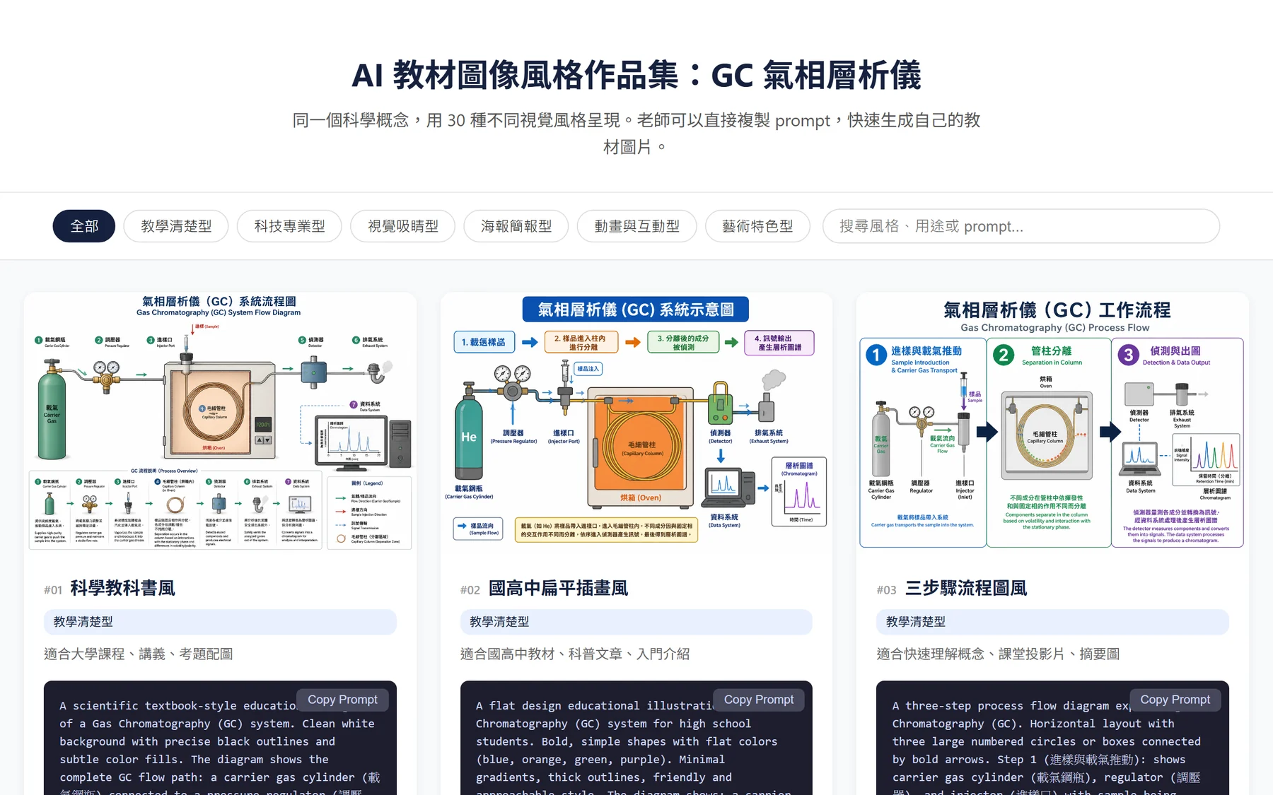 GC teaching-image style portfolio with copyable prompts